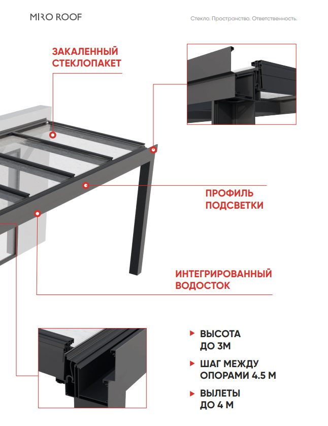 MIRO ROOF — на загородном доме